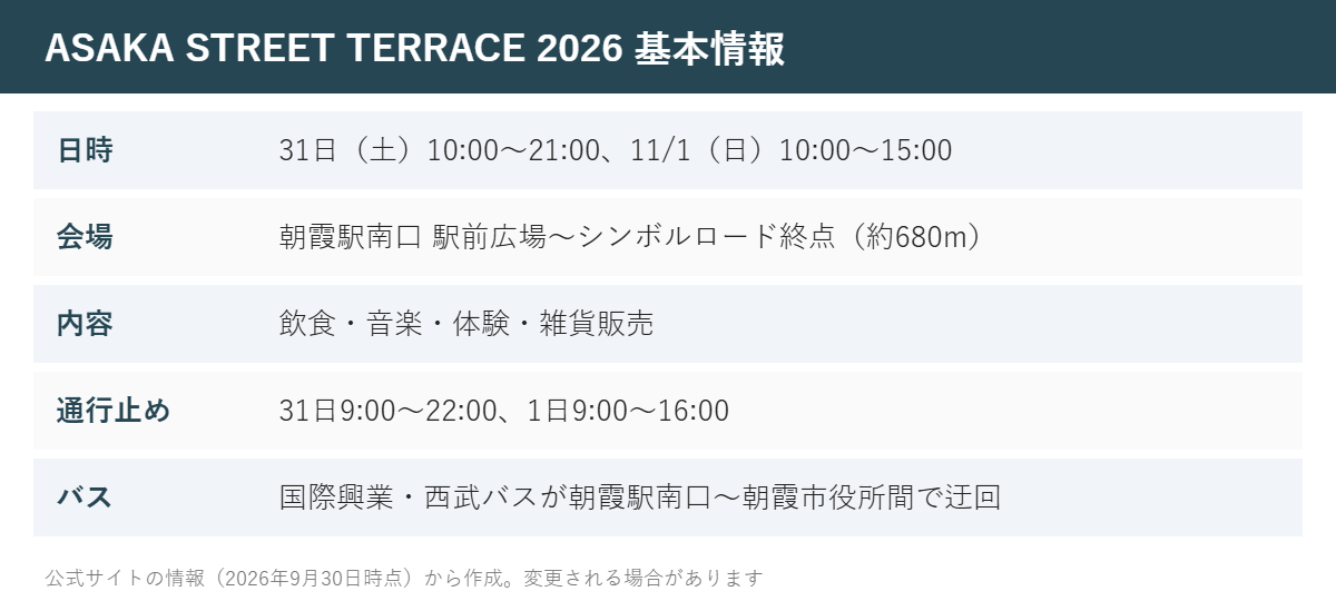 ASAKA STREET TERRACE 2026 基本情報