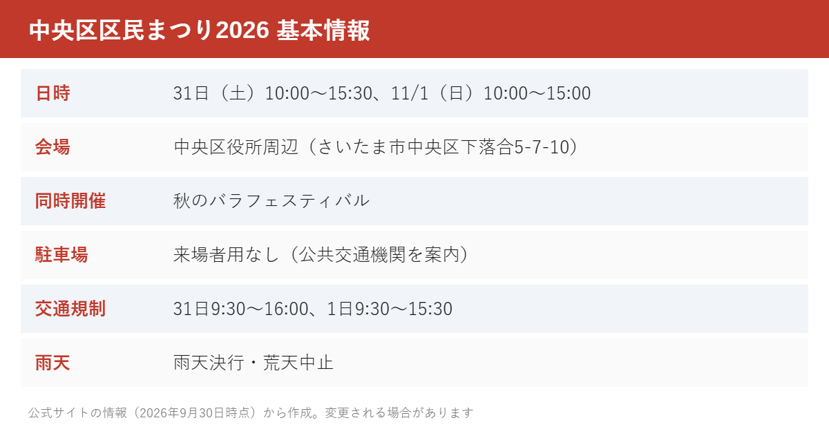 中央区区民まつり2026 基本情報