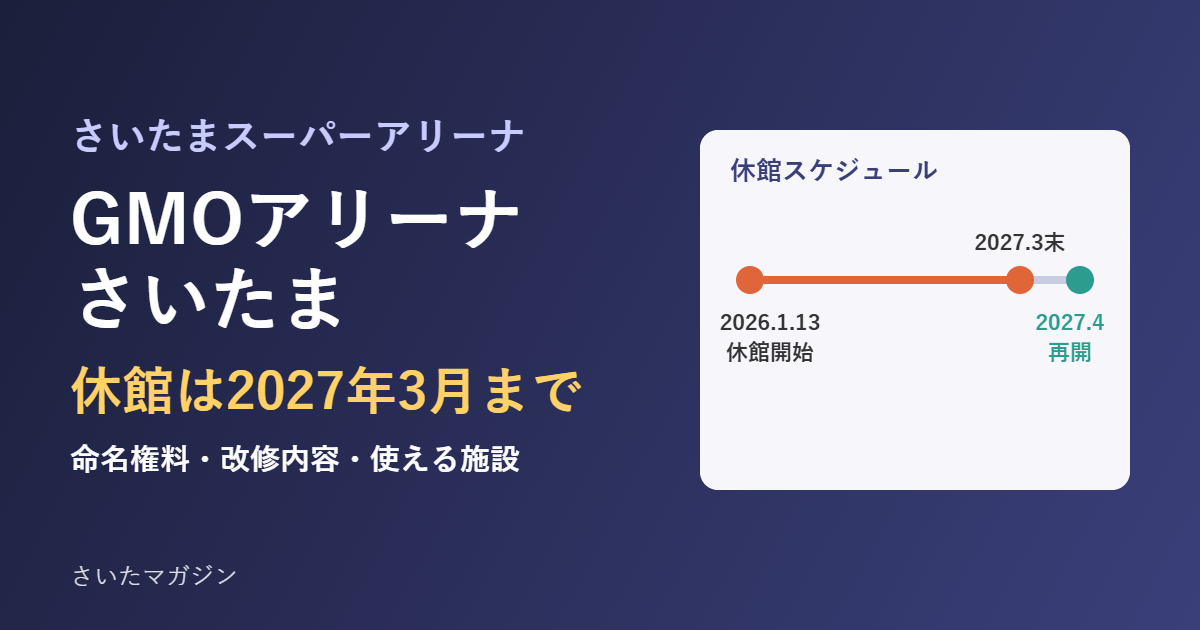 GMOアリーナさいたま 休館は2027年3月まで