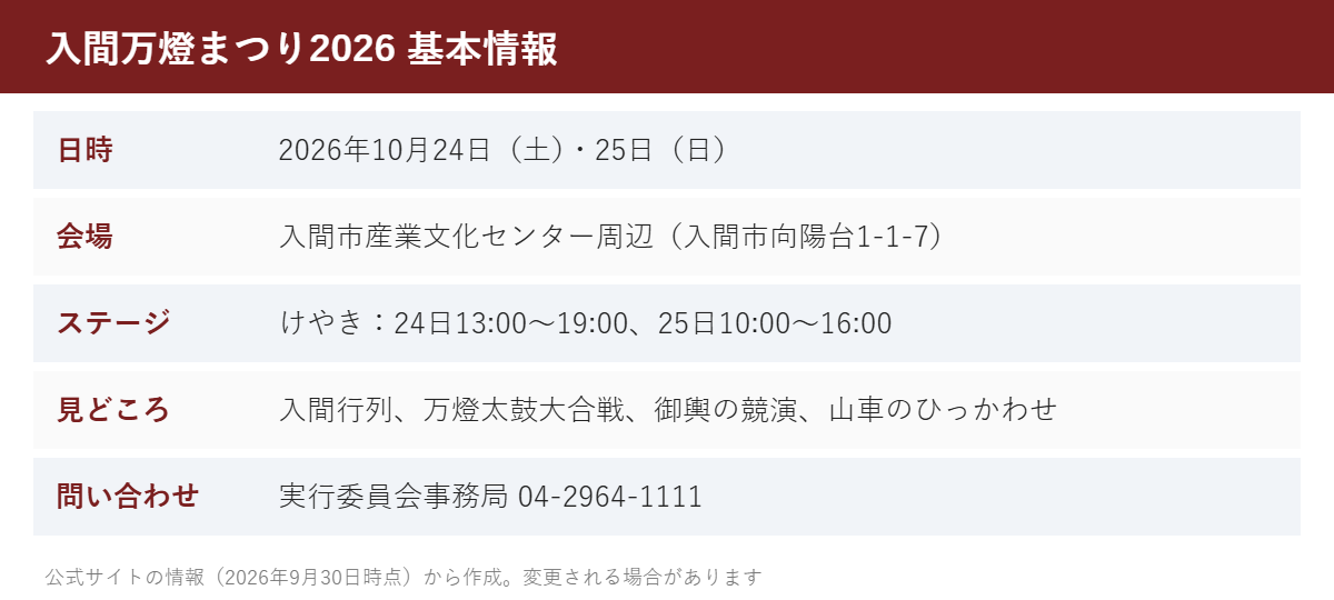 入間万燈まつり2026 基本情報