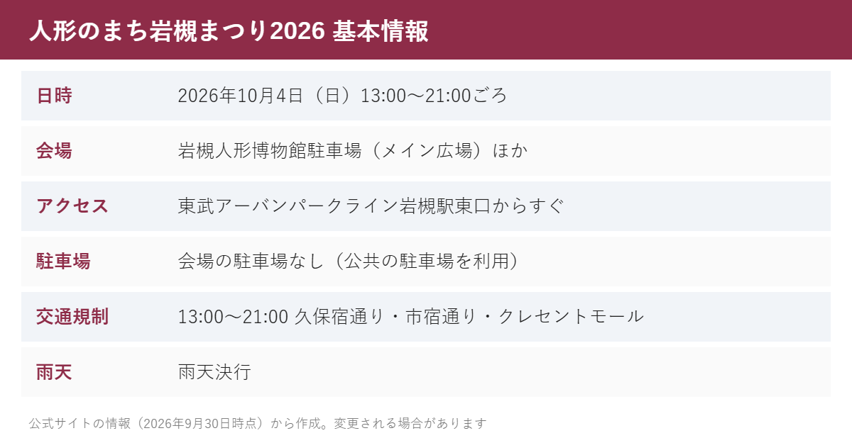 人形のまち岩槻まつり2026 基本情報