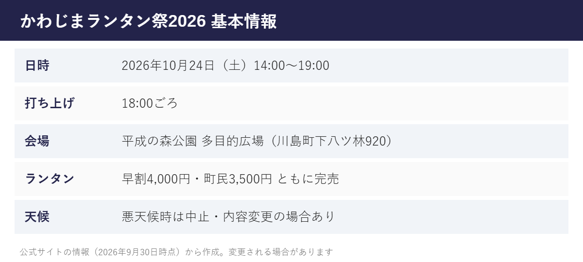 かわじまランタン祭2026 基本情報