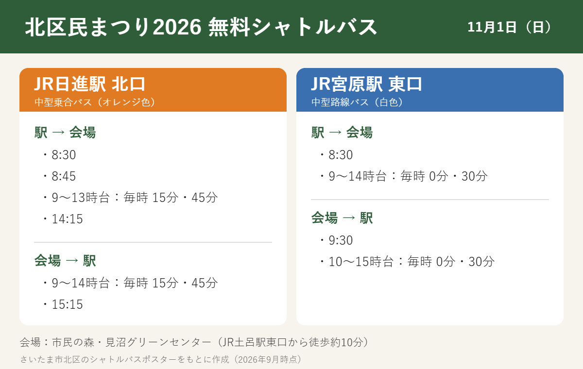 北区民まつり2026 無料シャトルバスの時刻