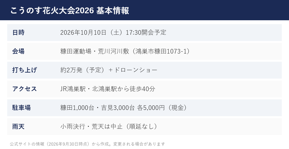 こうのす花火大会2026 基本情報