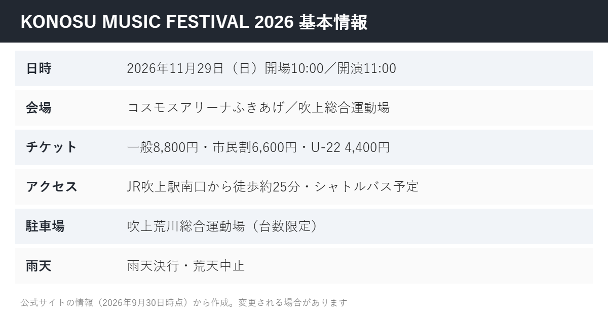 KONOSU MUSIC FESTIVAL 2026 基本情報