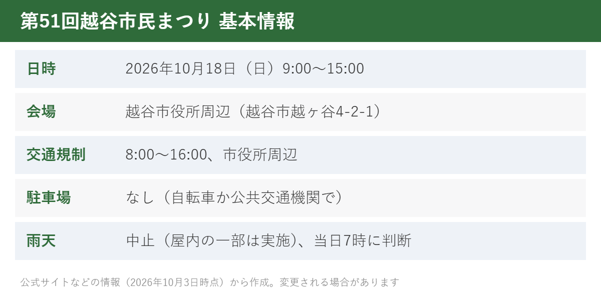 第51回越谷市民まつり 基本情報