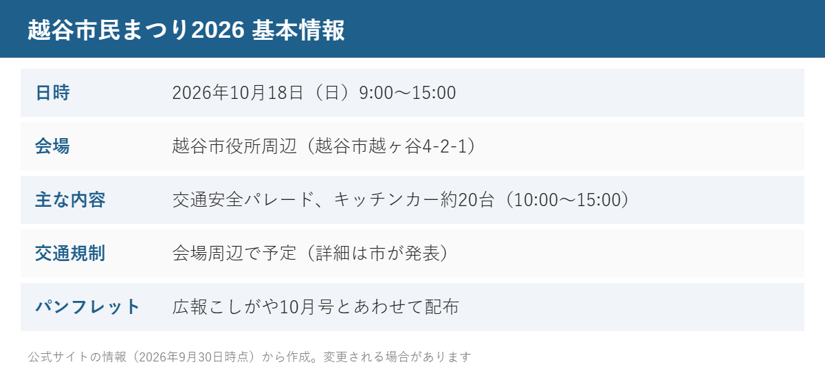 越谷市民まつり2026 基本情報
