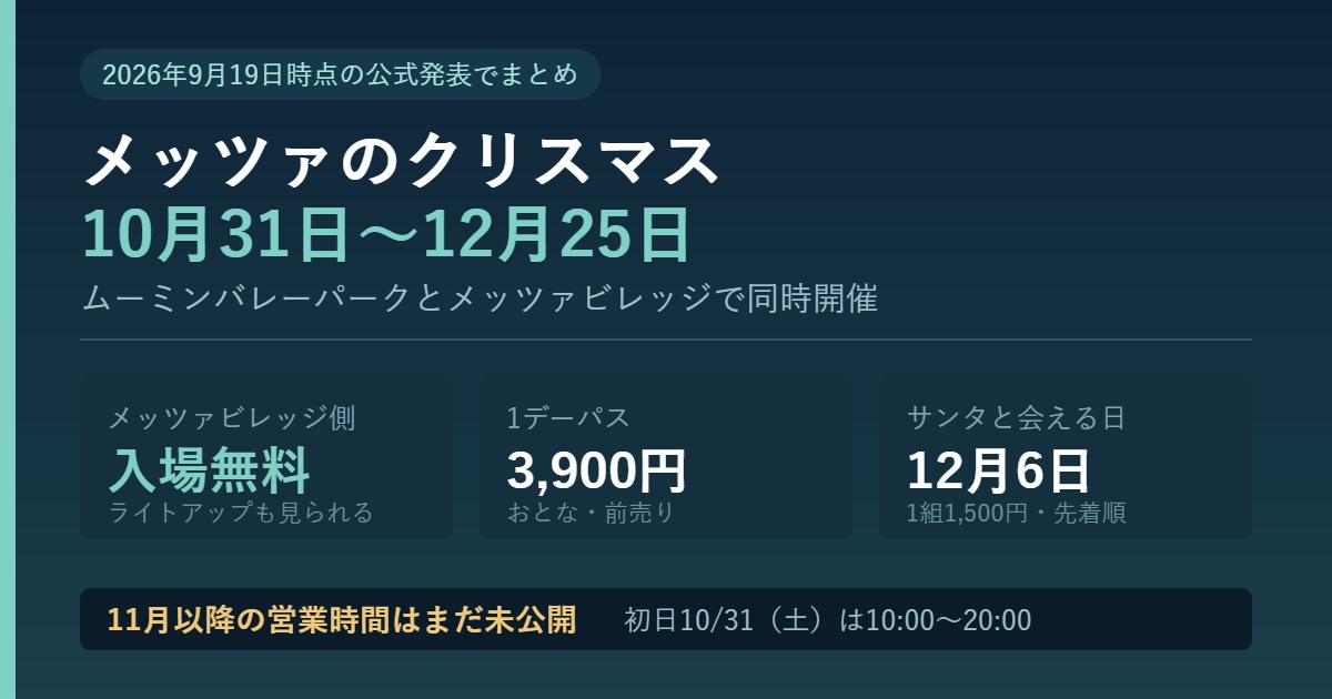 メッツァのクリスマス2026の開催期間と料金をまとめた図