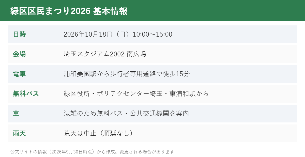 緑区区民まつり2026 基本情報