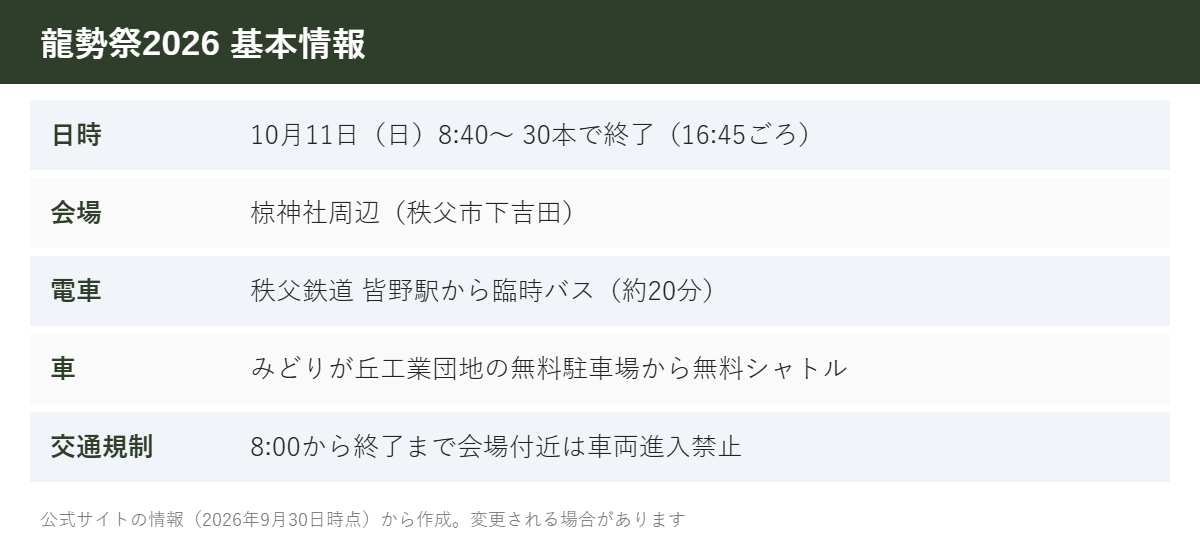 龍勢祭2026 基本情報