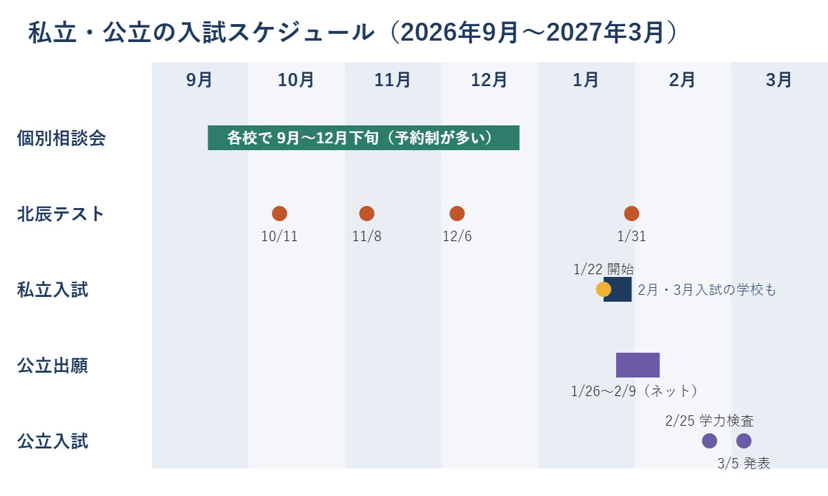 埼玉の私立・公立高校入試のスケジュール(2026年9月〜2027年3月)