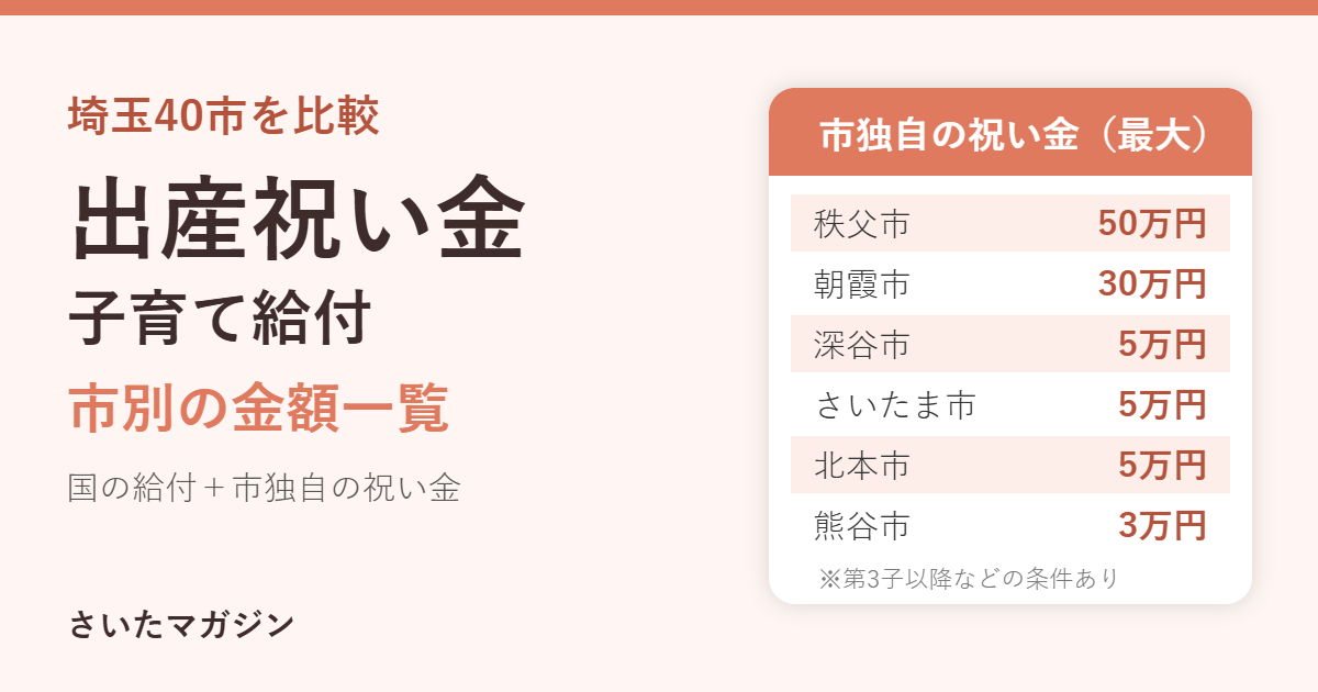 埼玉の出産祝い金・子育て給付 市別の金額一覧