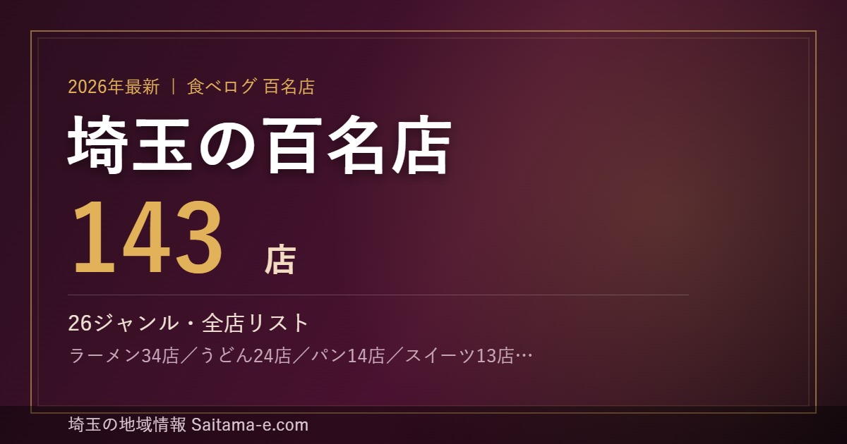 食べログ百名店に選ばれた埼玉県内143店をジャンル別にまとめた記事のアイキャッチ画像