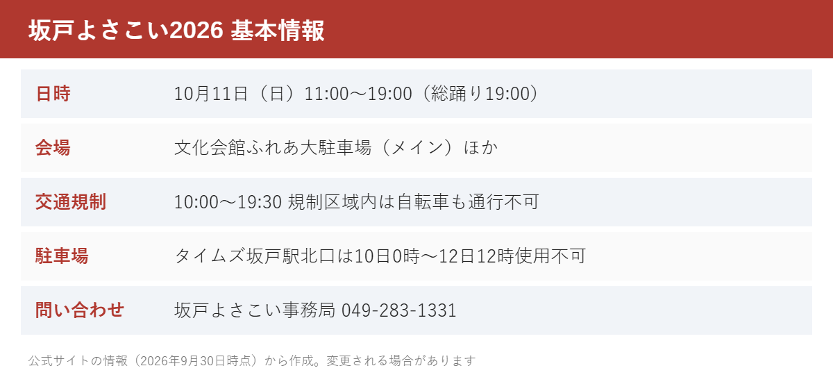 坂戸よさこい2026 基本情報