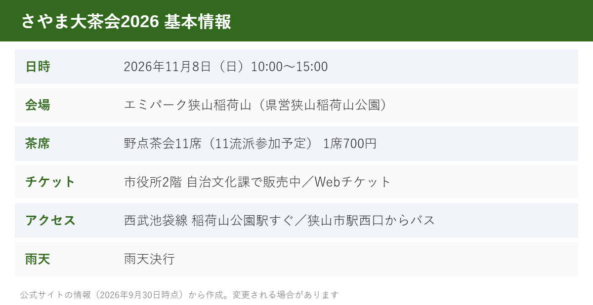 さやま大茶会2026 基本情報