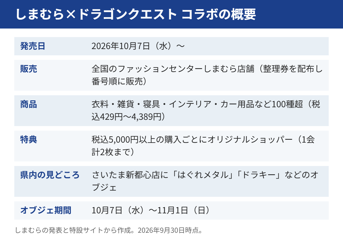しまむら×ドラゴンクエスト コラボの概要