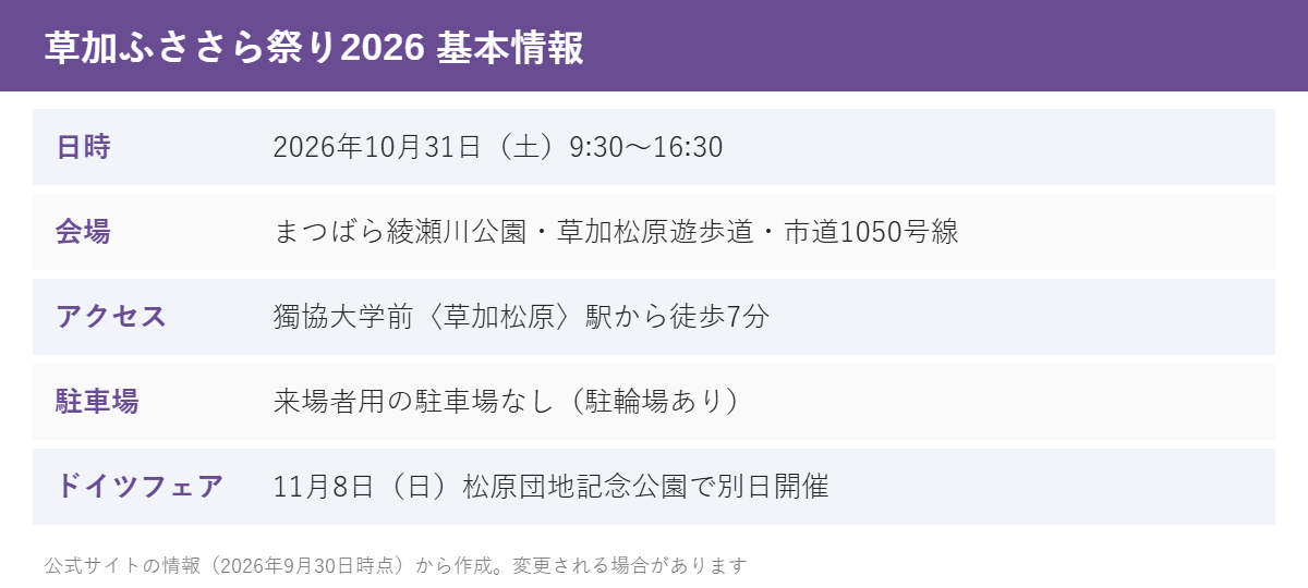 草加ふささら祭り2026 基本情報