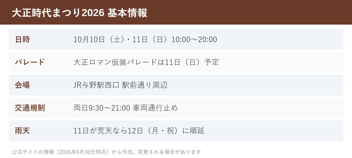 大正時代まつり2026 基本情報