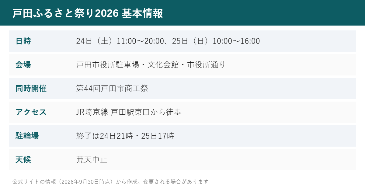 戸田ふるさと祭り2026 基本情報