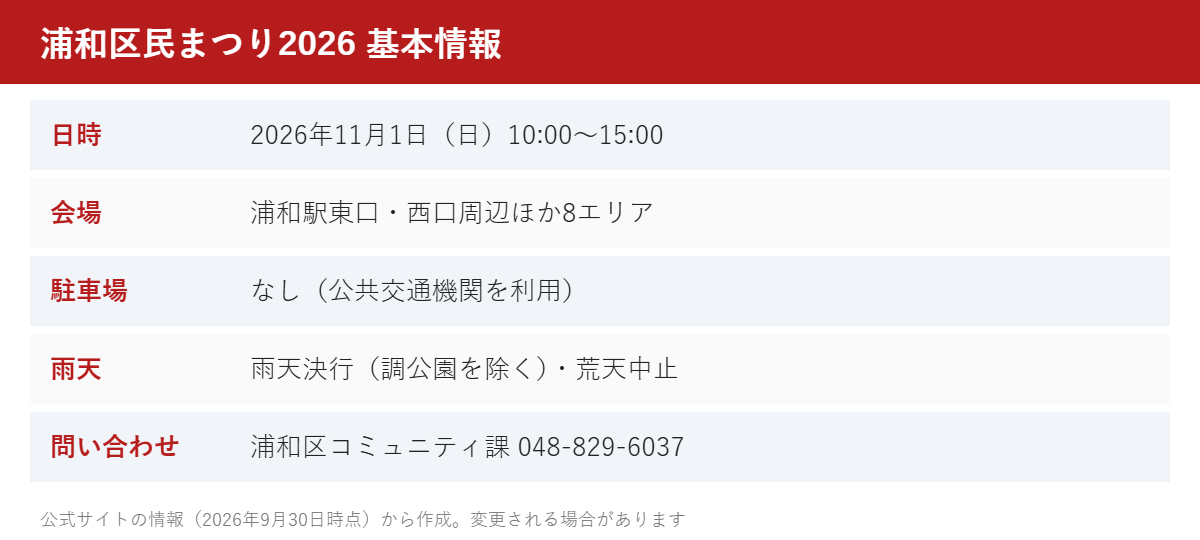 浦和区民まつり2026 基本情報
