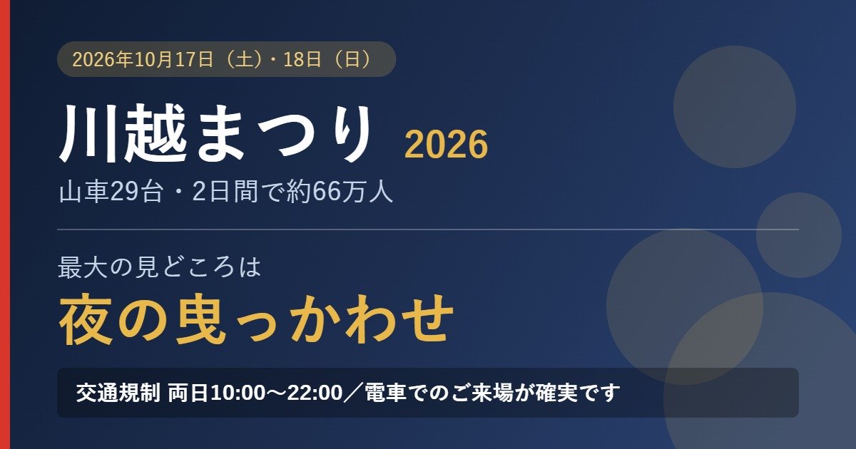 川越まつり2026の開催日程と山車29台・来場者数を示す図