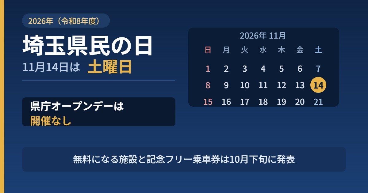2026年11月のカレンダー。14日が土曜日でハイライトされ、県庁オープンデーは開催なしと記載