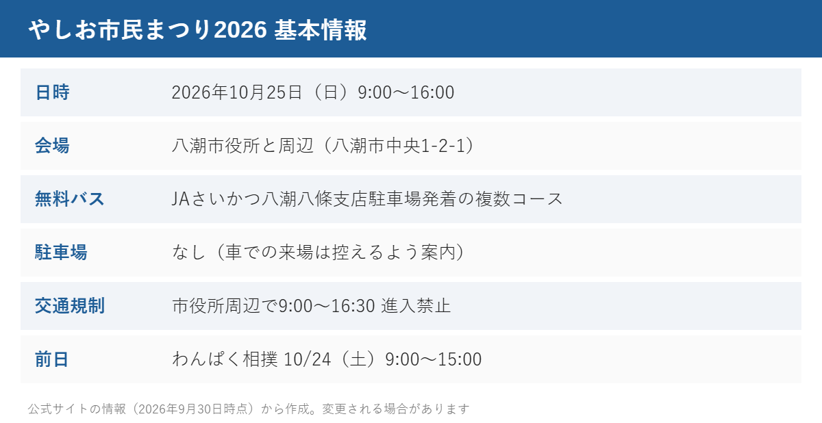 やしお市民まつり2026 基本情報