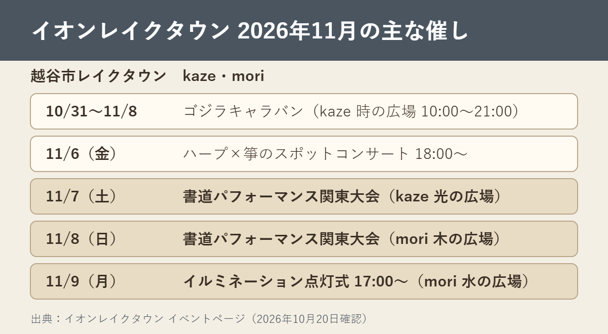 イオンレイクタウンの2026年11月の催し