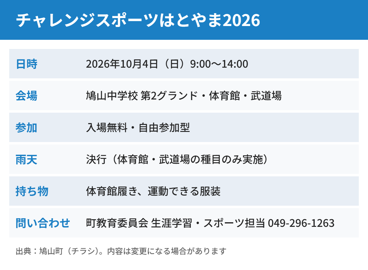 チャレンジスポーツはとやま2026の開催概要