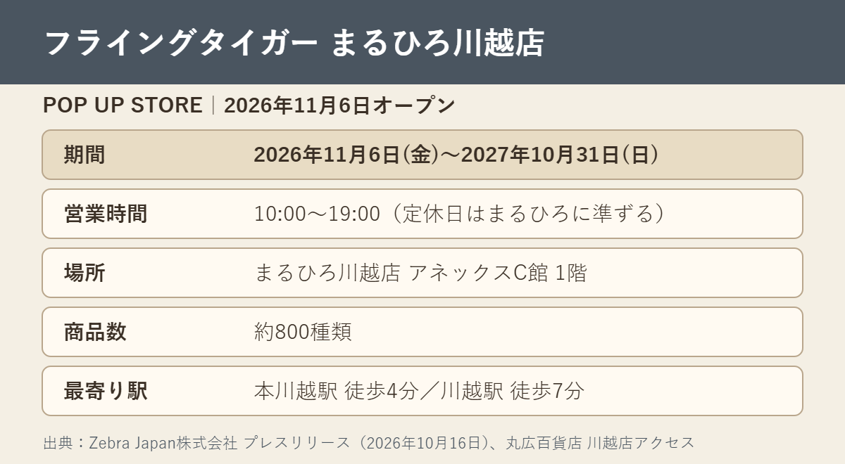 フライングタイガー まるひろ川越店の期間と営業時間