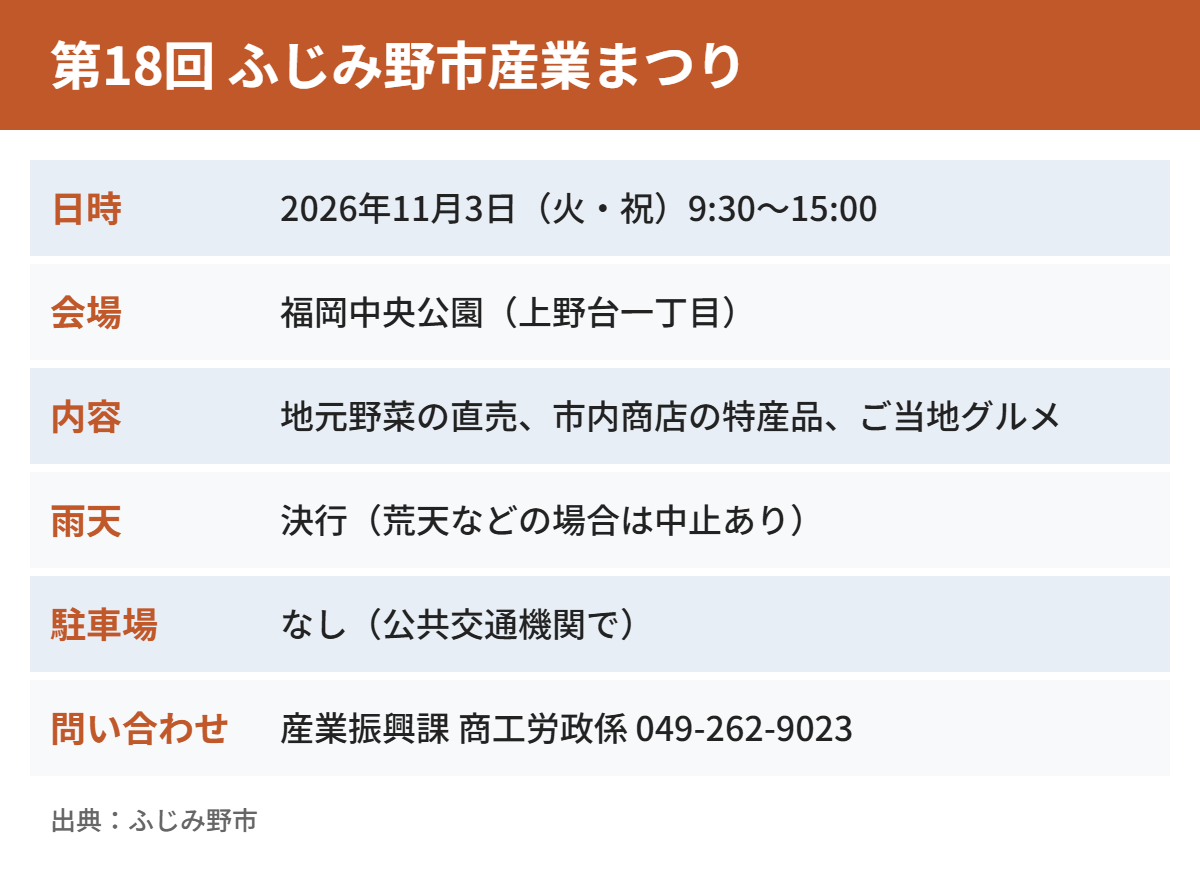 第18回ふじみ野市産業まつりの開催概要