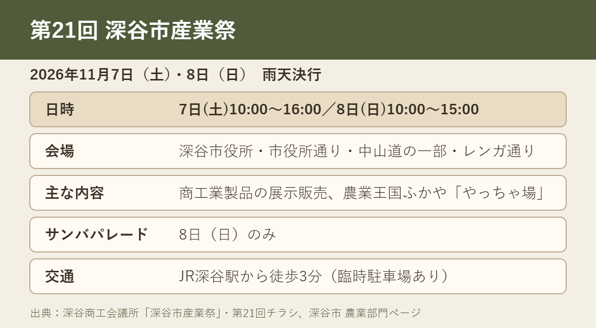 第21回深谷市産業祭の日時と会場