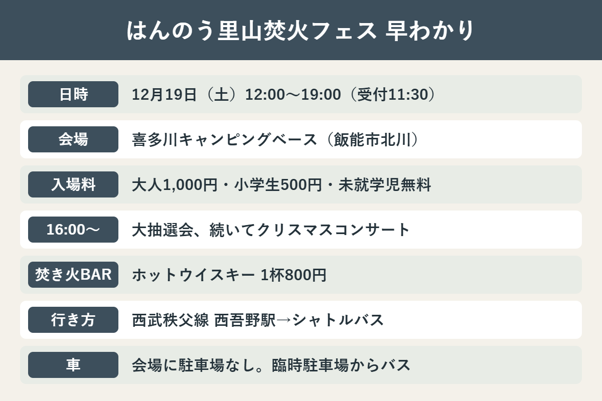 はんのう里山焚火フェス2026の日時・入場料・行き方