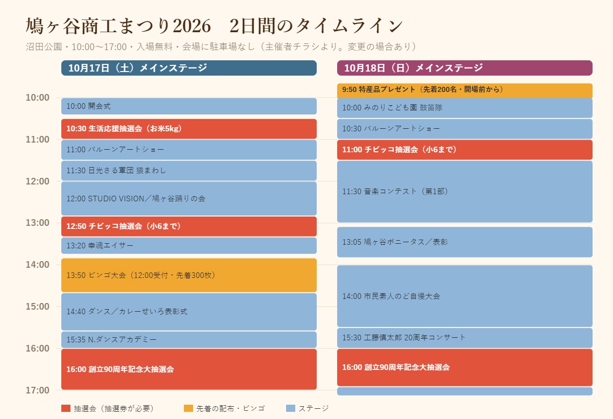 鳩ヶ谷商工まつり2026 2日間のタイムライン（メインステージと抽選会5回の時間、17日・18日とも16時から大抽選会）