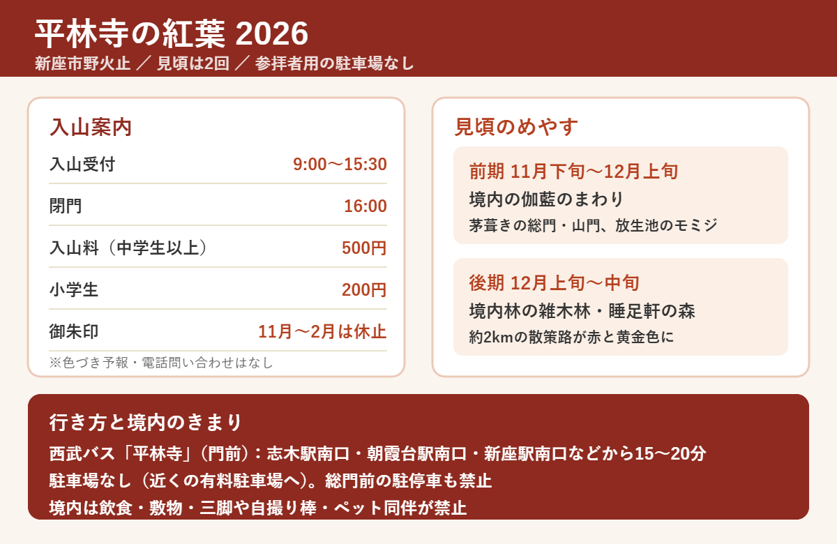 平林寺の入山受付時間と入山料、紅葉の見頃の目安(前期は伽藍のまわり、後期は境内林と睡足軒の森)、西武バスでの行き方と境内のきまり