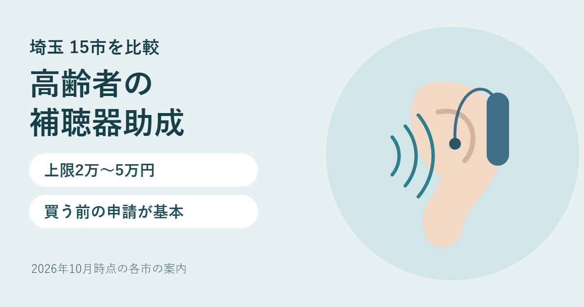 埼玉15市の高齢者補聴器助成の比較。耳にかけた補聴器と音の波のイラストに「上限2万〜5万円」「買う前の申請が基本」の文字