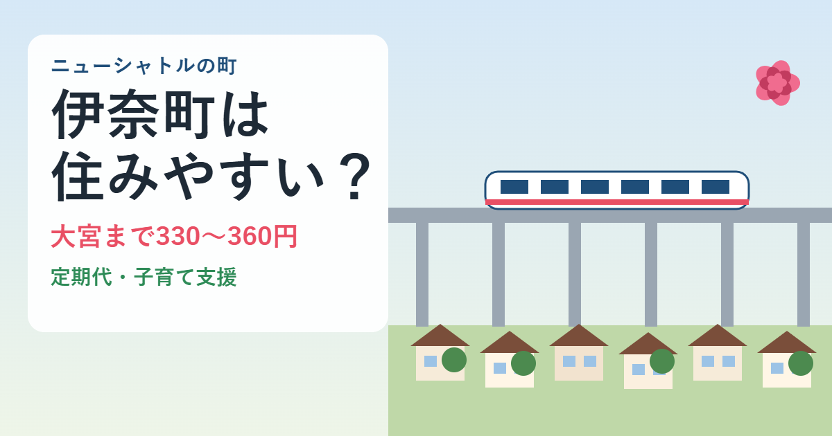 伊奈町は住みやすい？ ニューシャトルの高架と住宅地、バラのイラストに、大宮まで330〜360円、定期代・子育て支援の文字