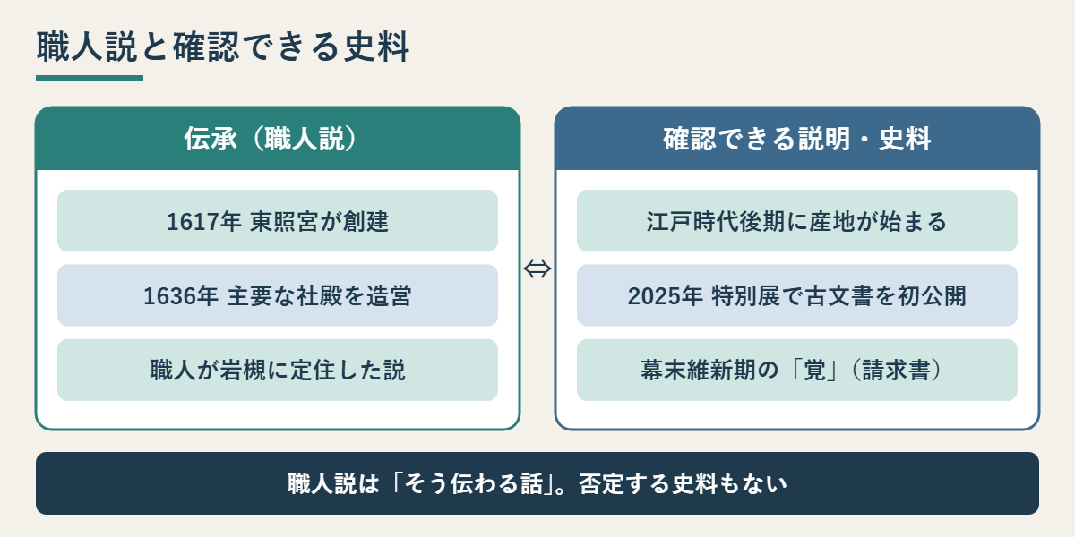 日光東照宮の職人説と確認できる説明・史料を比べた図