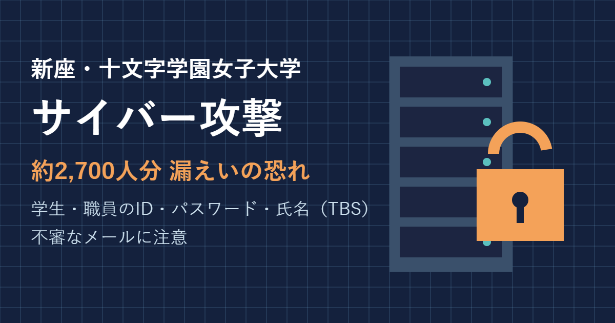 十文字学園女子大学へのサイバー攻撃で学生・職員約2700人分の情報漏えいの恐れを伝えるイメージ