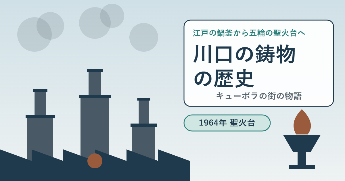 キューポラの煙突が並ぶ街並みと聖火台のイラスト。川口の鋳物の歴史、江戸の鍋釜から五輪の聖火台へ