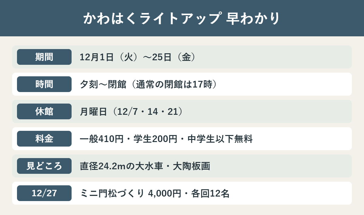 かわはくライトアップ2026の期間・時間・料金