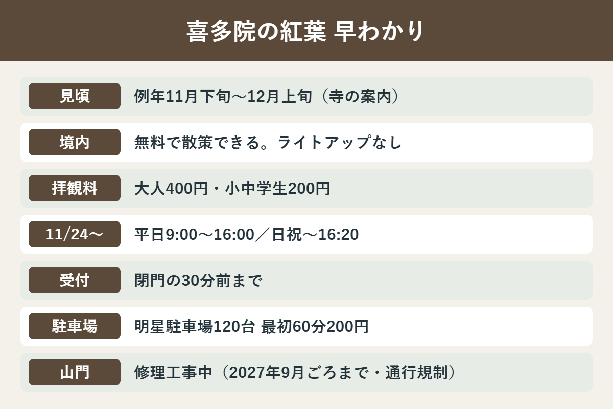 喜多院の紅葉の見頃・拝観料・時間・駐車場