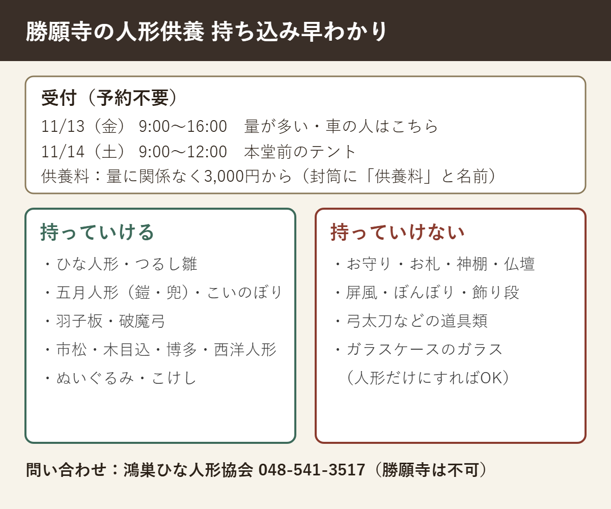 勝願寺の人形供養の持ち込み早わかり。受付は11月13日（金）9時〜16時、14日（土）9時〜12時、予約不要。供養料は量に関係なく3,000円から。ひな人形・五月人形・ぬいぐるみなどは可、お守り・屏風・飾り段・ガラスは不可