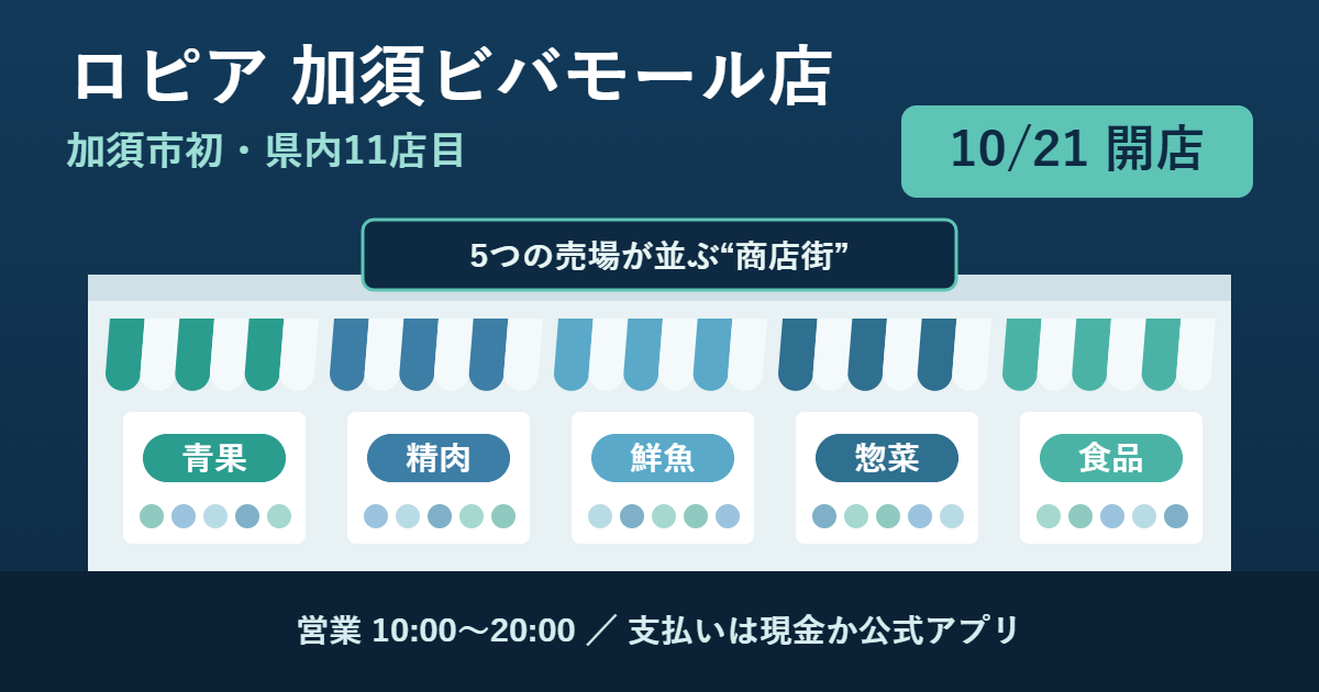 ロピア加須ビバモール店のアイキャッチ。青果・精肉・鮮魚・惣菜・食品の5つの売場が並ぶ店先のイラストと、10月21日開店・加須市初・県内11店目の文字