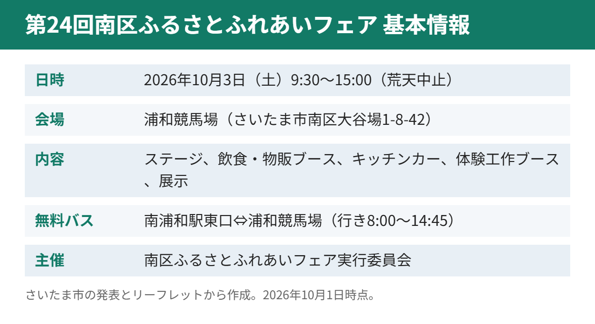 第24回南区ふるさとふれあいフェア 基本情報