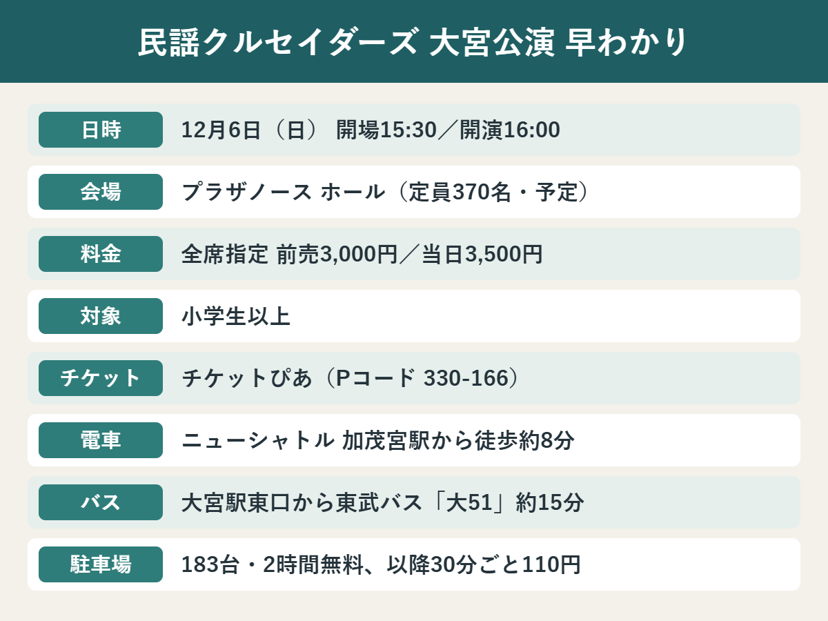 民謡クルセイダーズ プラザノース公演の日時・料金・チケット・行き方