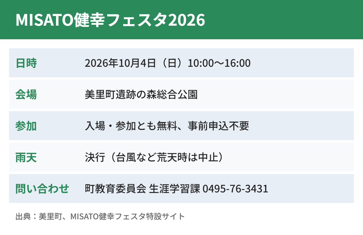 MISATO健幸フェスタ2026の開催概要