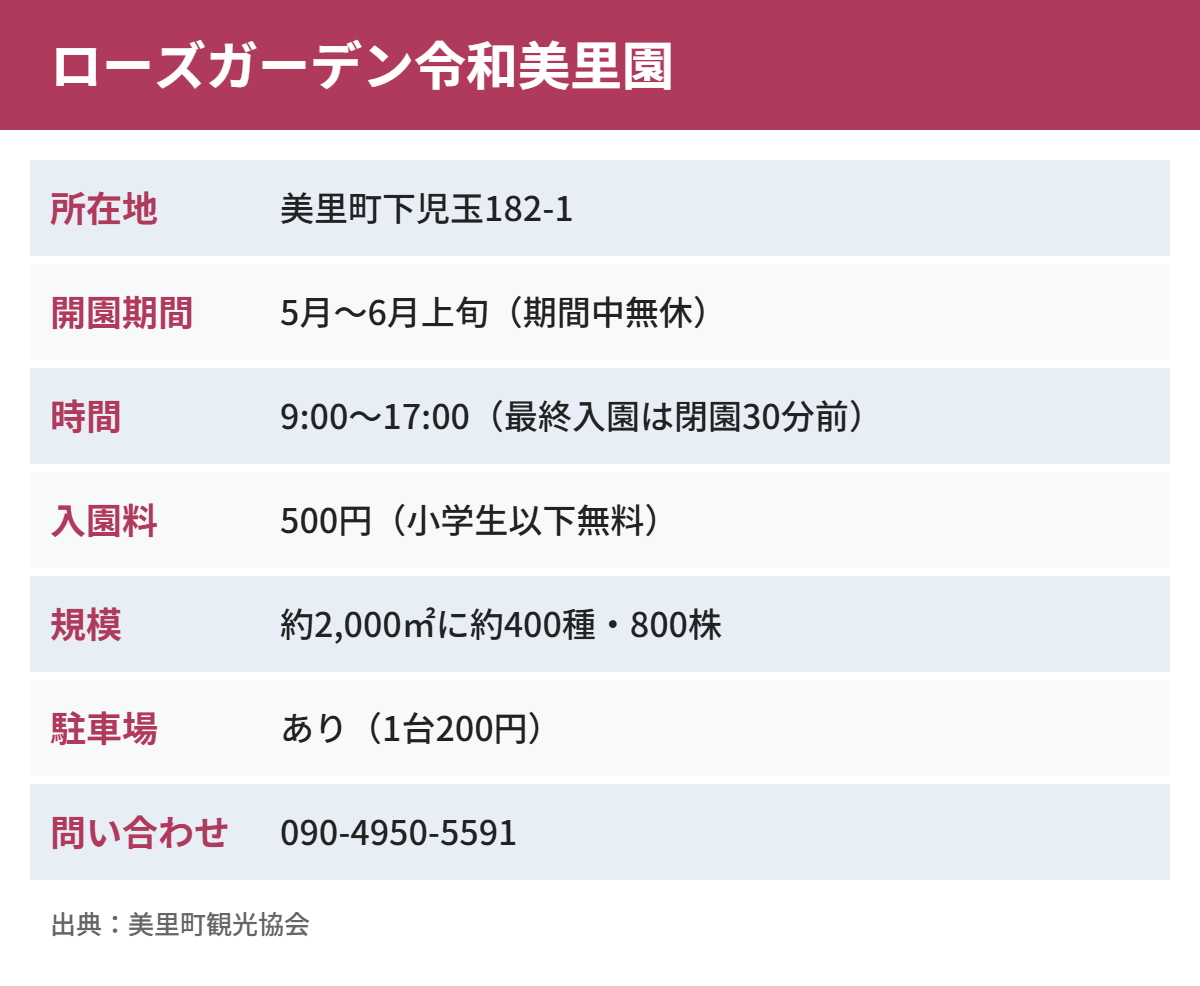 ローズガーデン令和美里園の基本情報