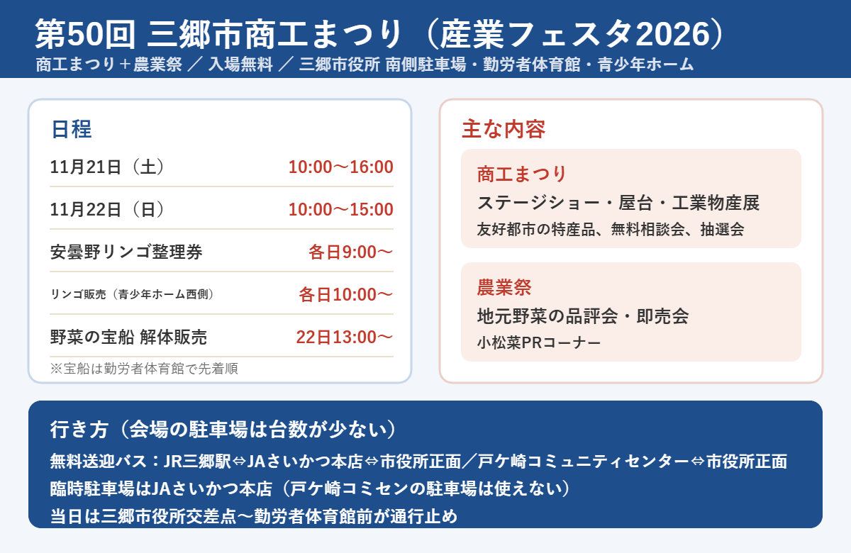 第50回三郷市商工まつり(産業フェスタ2026)の日程、安曇野リンゴと野菜の宝船の時間、商工まつりと農業祭の内容、無料送迎バスと臨時駐車場