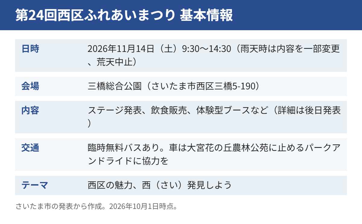 第24回西区ふれあいまつり 基本情報